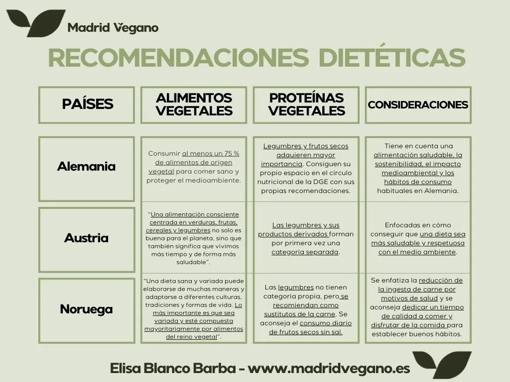 nuevas recomendaciones dietéticas en Europa