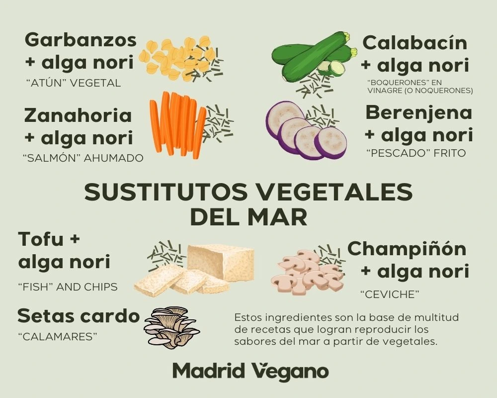 Guía de sustitutos veganos