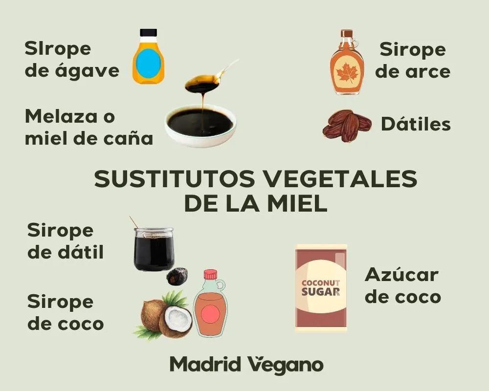 Guía de sustitutos veganos