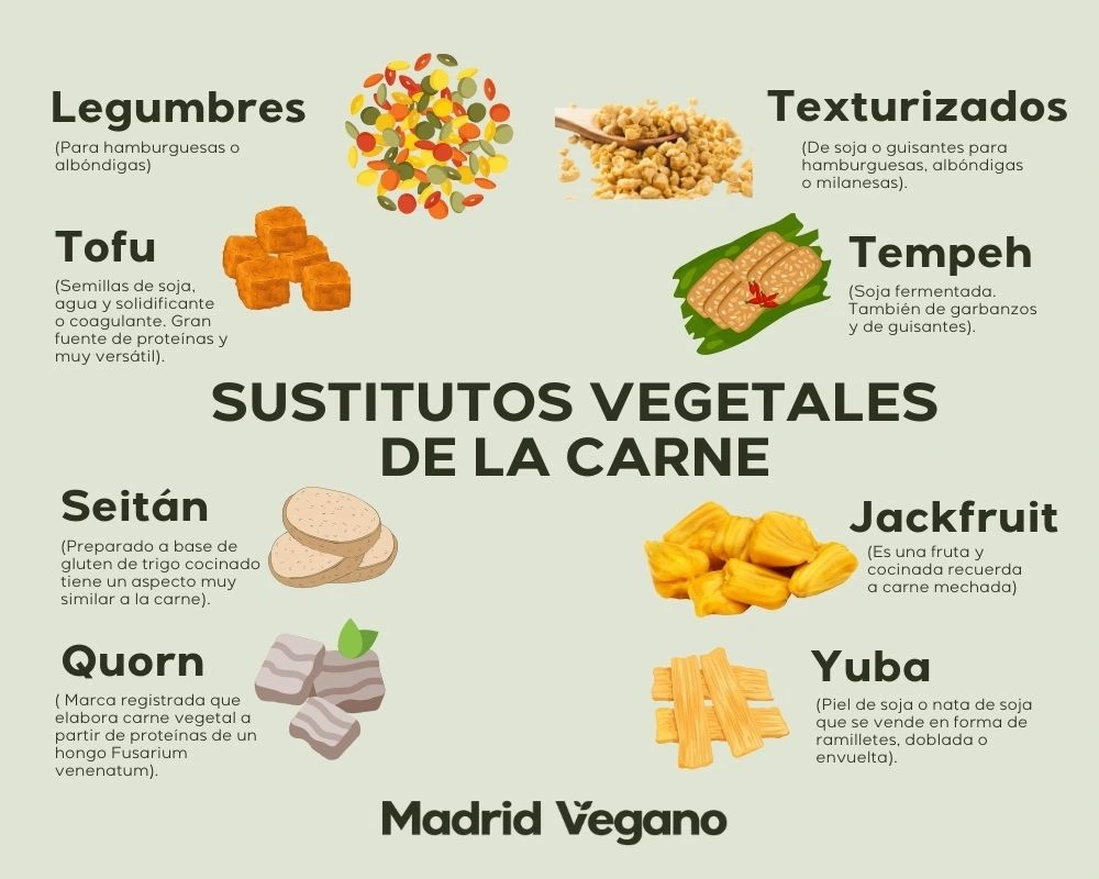 Guía de sustitutos veganos